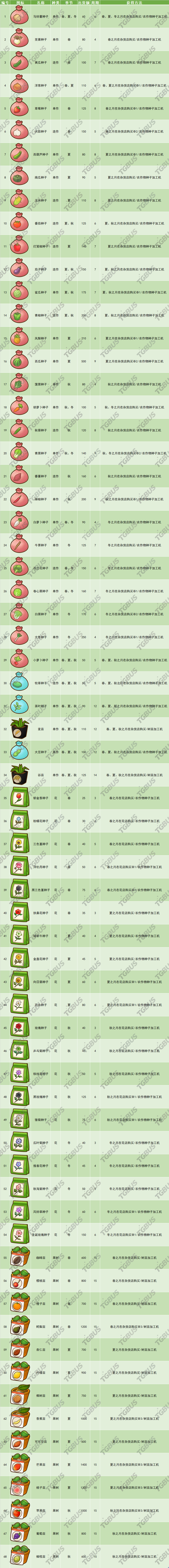 星露谷物语物语物品代码_星露谷物语代码id大全_星露谷物语代码表