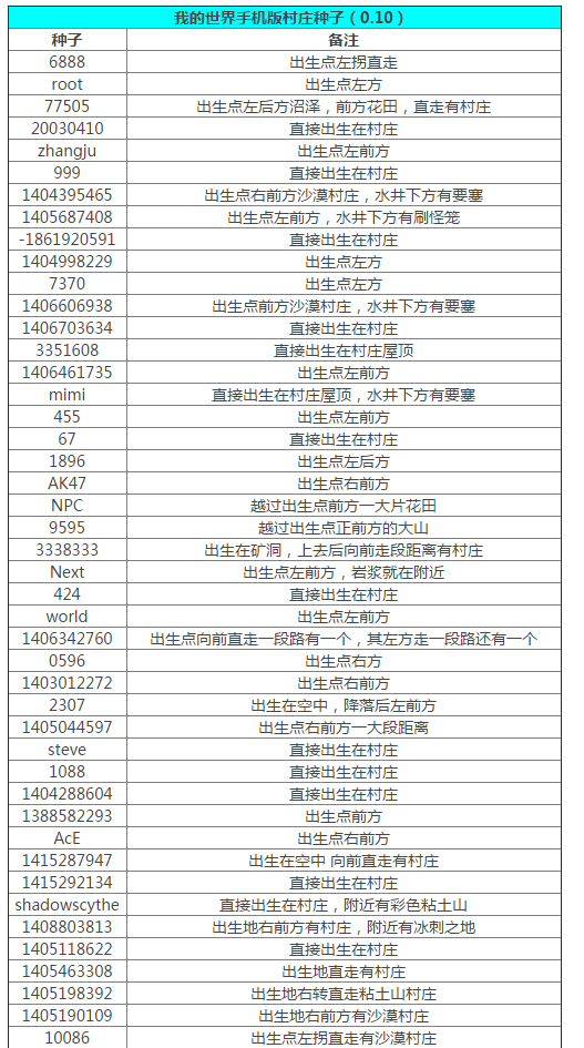 星露谷物语代码表_星露谷物语物语物品代码_星露谷物语代码id大全