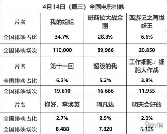 猫眼专业版实时票房_猫眼专业版实时票房_猫眼专业版实时票房