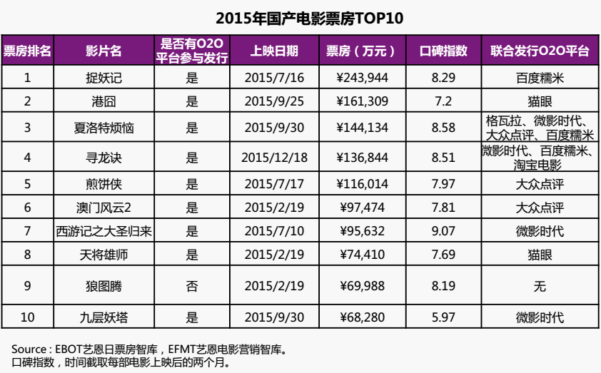 猫眼专业版实时票房_猫眼专业版实时票房_猫眼专业版实时票房