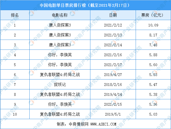 猫眼专业版实时票房_猫眼专业版实时票房_猫眼专业版实时票房