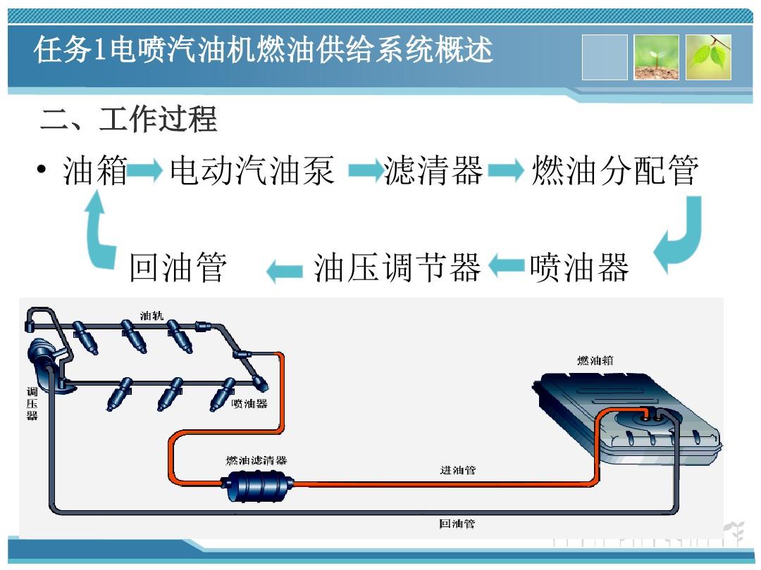 加速器油管_进油管加速器_加速器加速油管