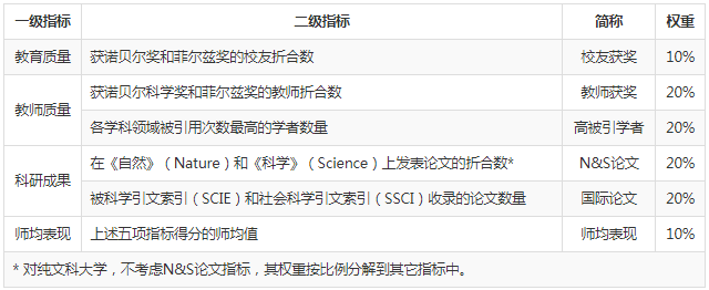 权重分析软件_权重综合查询_查权重的软件