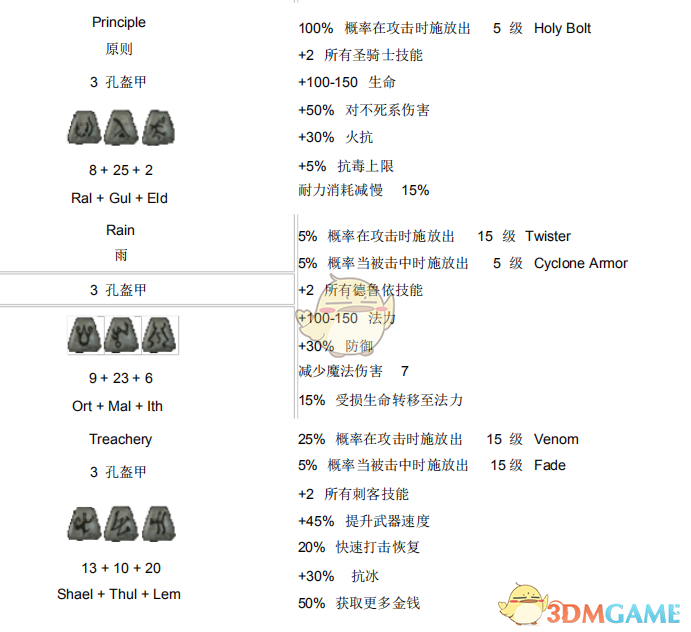 暗黑符文之语大全及合成公式_符文合成暗黑_暗黑2符文之语装备合成全套