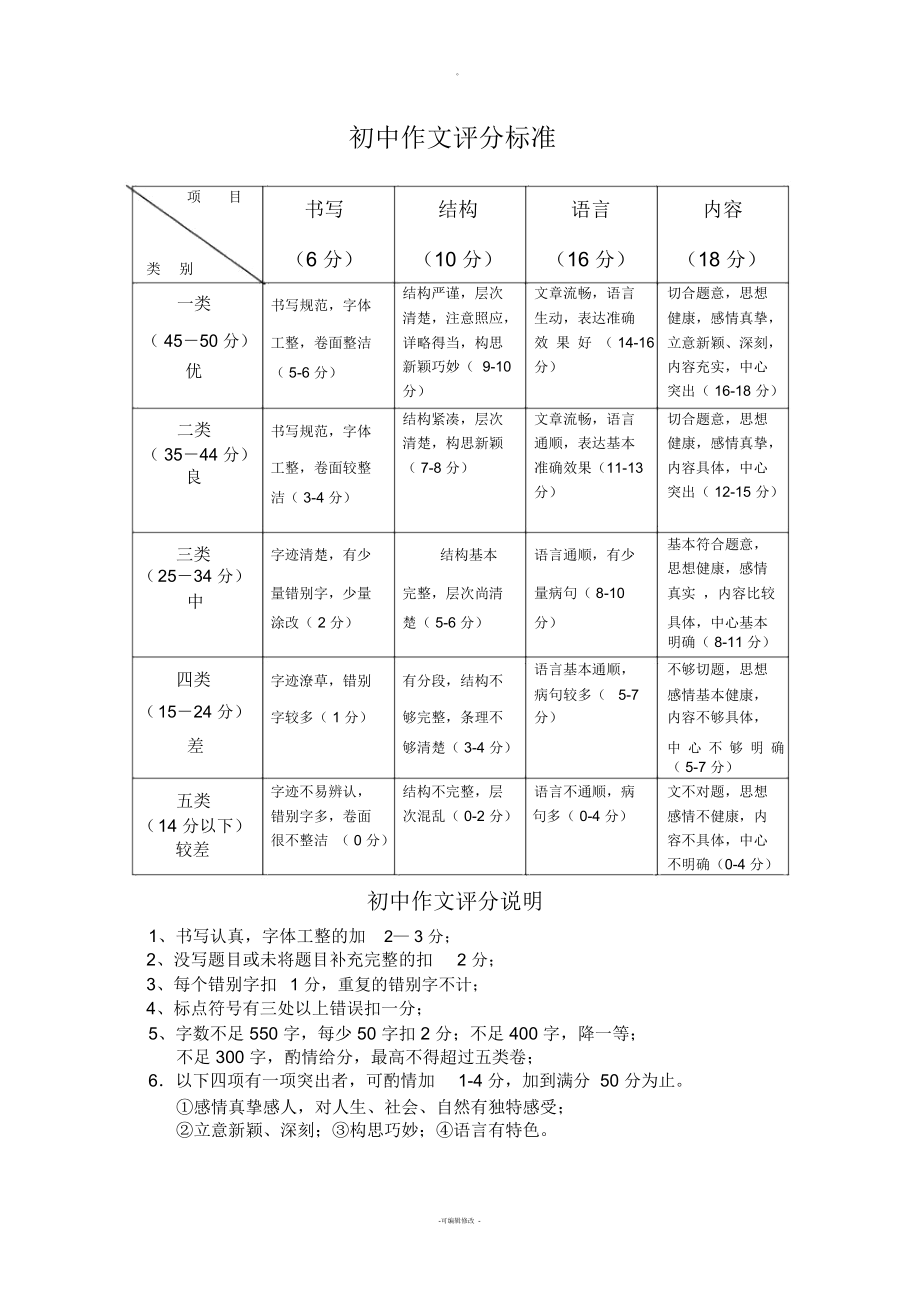阅卷服务平台_网络阅卷平台_阅卷网络平台哪个好