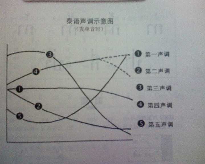 汉语声调包含一般形式吗_汉语声调包含一般韵母吗_汉语声调一般包含
