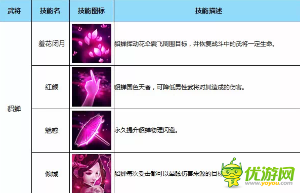 貂蝉:三国杀中的女性角色,妖艳技能独步天下(图1) 三国貂蝉连招_三国杀貂蝉技能_三国貂蝉技能介绍