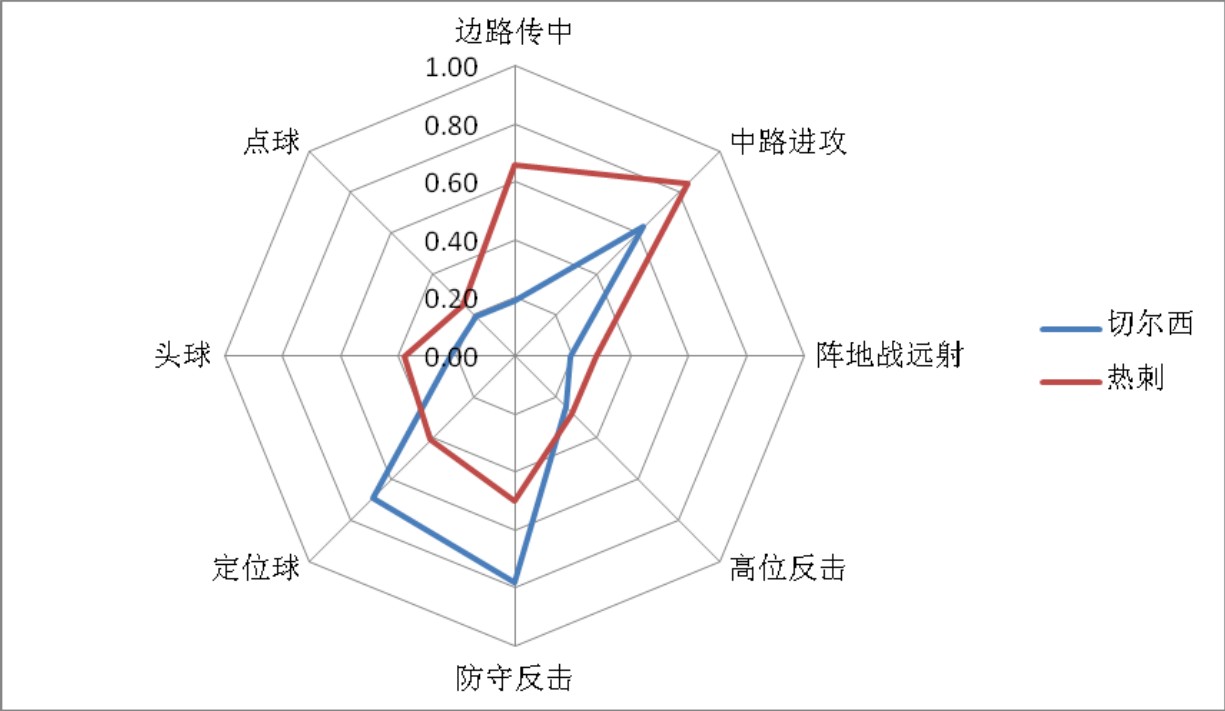 连招技巧大揭秘,战胜对手赢得胜利(图3) 连续技_连续技_连续技