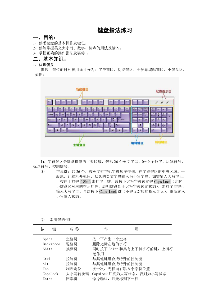 打字训练软件_数字打字训练软件_客服打字训练软件