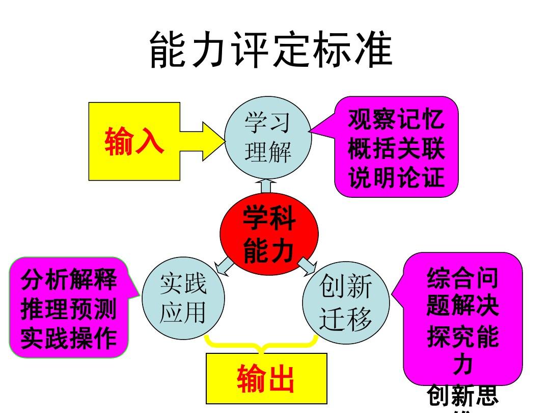 思学网校官网电话_学思网_思学网校