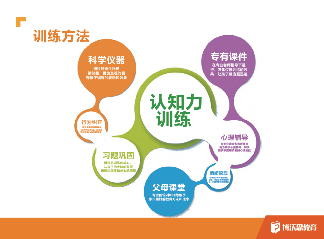学思网_思学网校_思学网校官网电话