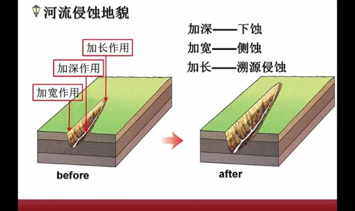 口袋妖怪魂银火岩鼠进化_隆隆岩怎么进化_口袋妖怪地幔岩进化