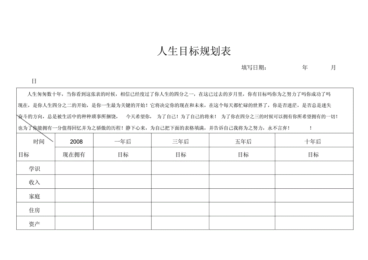 如何正确设定企业生涯目标(图2) 生涯目标的确定_生涯目标的设定正确的是_对于生涯目标的设定正确的是