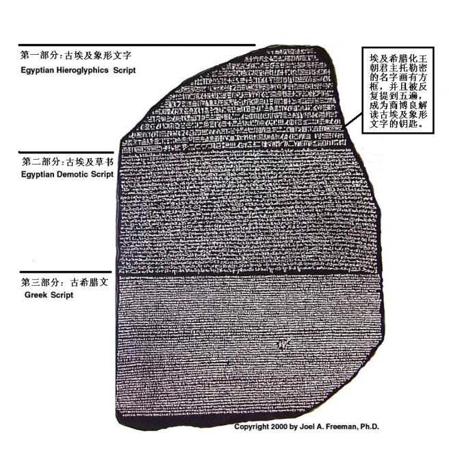罗塞塔石碑要钱吗_罗赛塔石碑上面写了什么_罗赛塔石碑