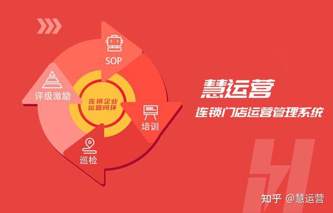 慧运营app官方下载_慧运营_慧运营app