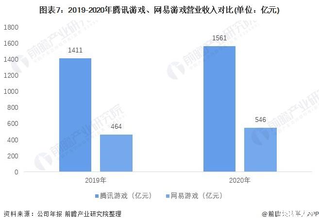 腾讯自主研发的手游_腾讯自主研发的游戏_腾讯自主研发游戏推荐手机