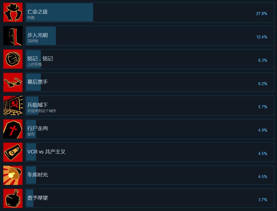 搜刮的手机游戏-手机游戏 | 独特魅力 | 搜刮新世界(图1) 搜刮手机游戏大全_搜刮物资的游戏_搜刮的手机游戏