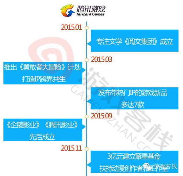腾讯游戏可以合并吗手机_腾讯游戏和qq如何分离_合并腾讯手机游戏可以退款吗