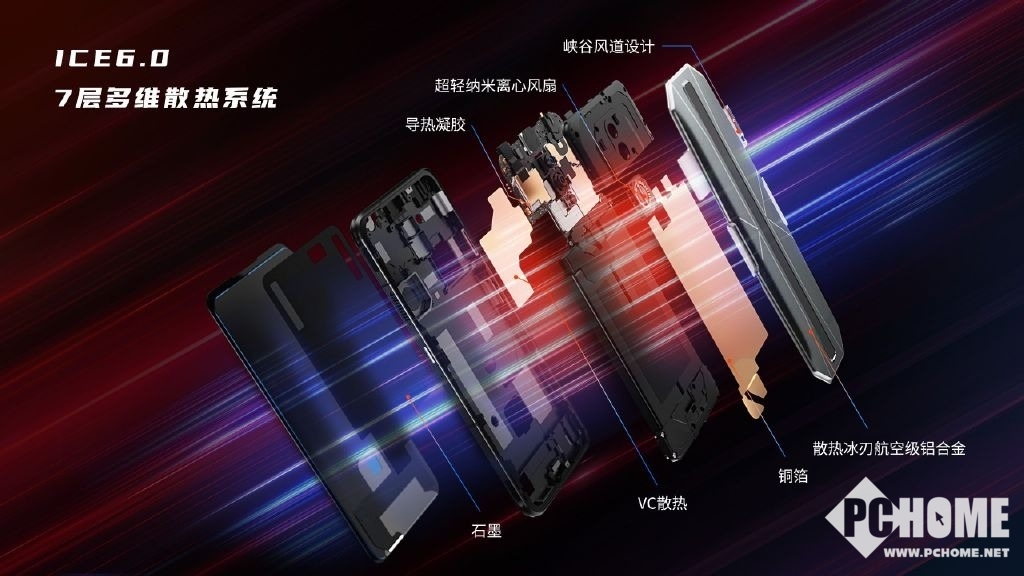 手机游戏手机_游戏手机_游戏本和游戏手机