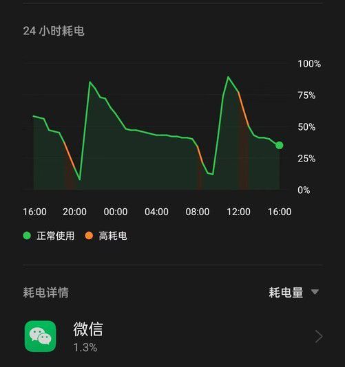玩手机视频比游戏费电吗_看电视和打游戏哪个更费手机_玩游戏费电视吗