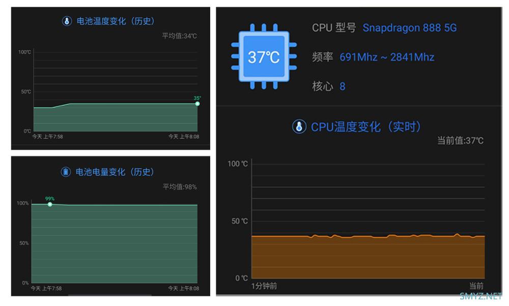 游戏手机的性价比高吗-这些性价比高的游戏手机,你绝对不可错过(图5) 性价最高的游戏手机_游戏手机的性价比高吗_高性价比游戏手机推荐2021
