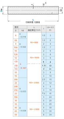 线性轴和段落轴哪个好_线性轴是什么轴_线性轴