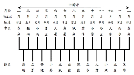 闰四月有哪几年_闰四月有哪几年_闰四月有哪几年