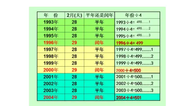 闰四月有哪几年_闰四月有哪几年_闰四月有哪几年