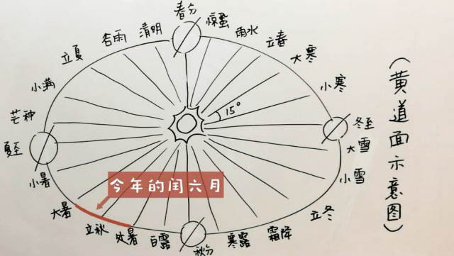 闰四月有哪几年_闰四月有哪几年_闰四月有哪几年