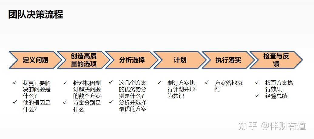 Excel合并列_table合并列_合并列表中的重复元素
