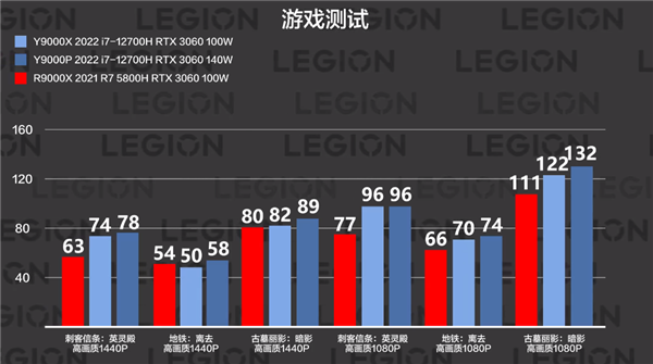 手机游戏对比_三款游戏手机对比_游戏本跟手机的区别大吗