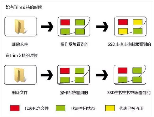 三星ssdpro和evo_三星硬盘pro和evo_三星固态硬盘evo和pro的区别