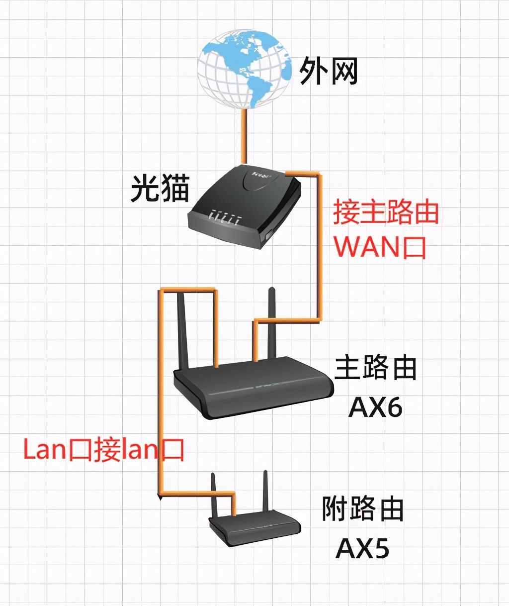 路由器光信号闪红灯解决教程_红灯闪教程器信号解决路由问题_网络路由器红灯