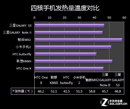 玩游戏手机烫会坏吗_玩个游戏手机烫死了_玩游戏手机烫怎么办