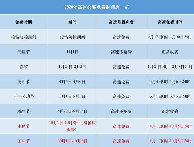 端午高速公路免不免费_端午节高速路免费吗_端午高速是否免费2020