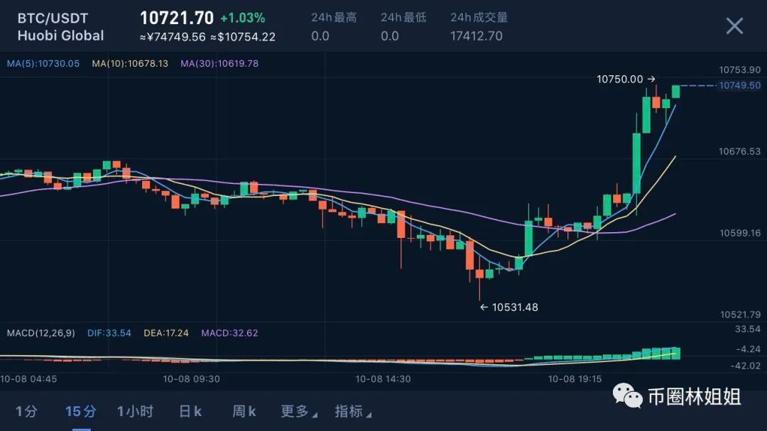 币圈24小时快讯-币圈内幕:三大经历揭秘(图1) 币快报币_币圈24小时快讯_币圈快讯app