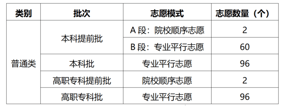 志愿黑龙江高考报名怎么填_黑龙江高考报志愿_黑龙江高考报考志愿