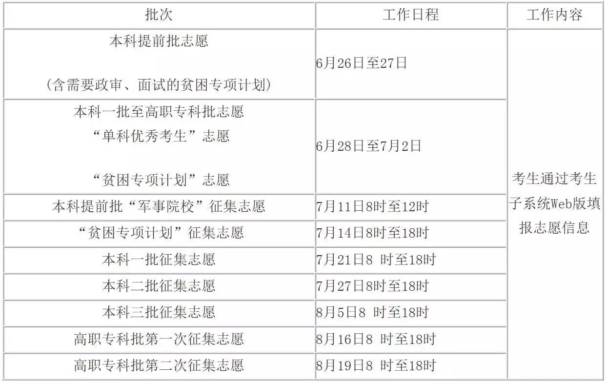 黑龙江高考报志愿_志愿黑龙江高考报名怎么填_黑龙江高考报考志愿