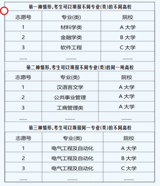 黑龙江高考报志愿_黑龙江高考报考志愿_志愿黑龙江高考报名怎么填