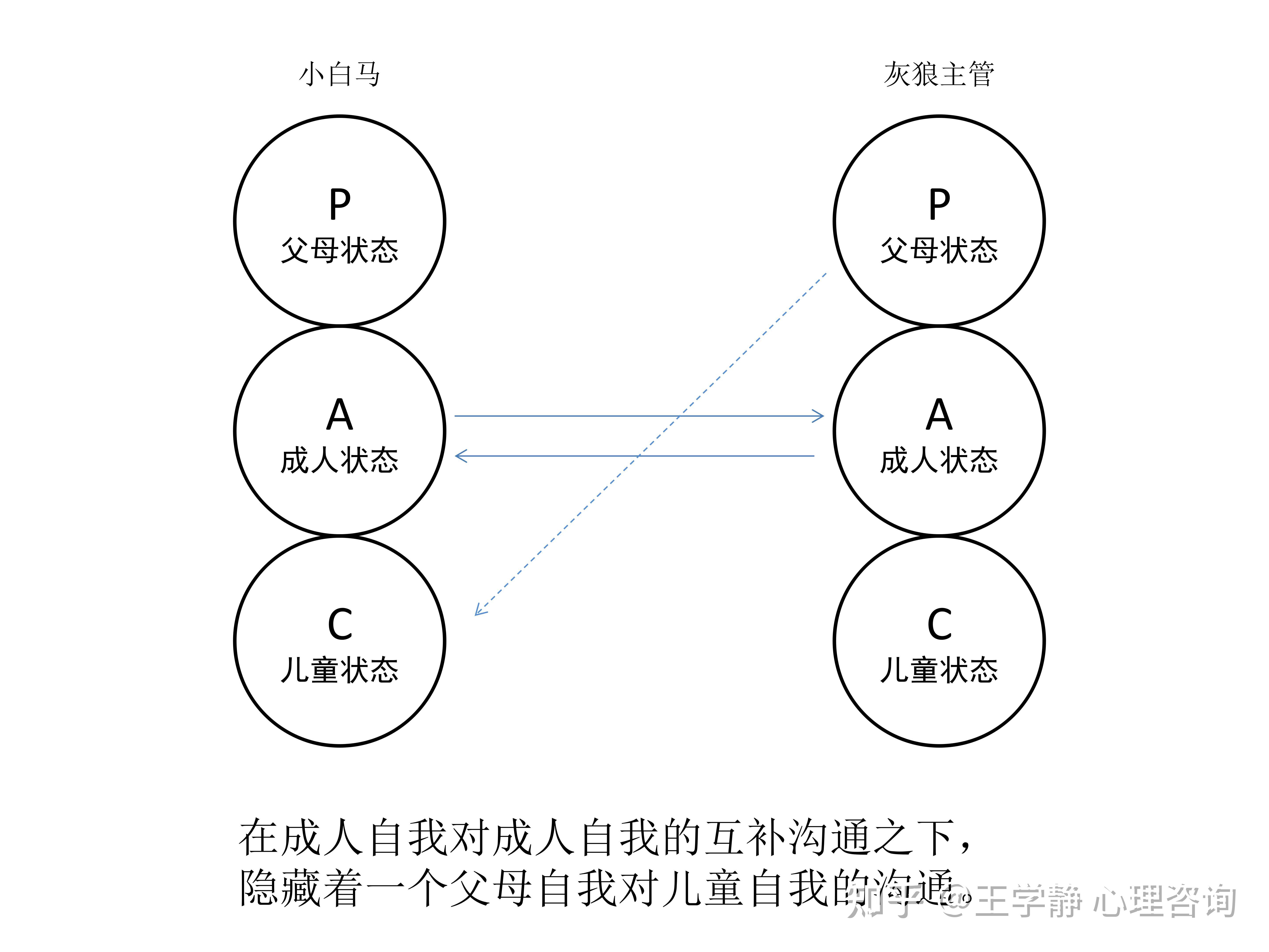 a计划续集:学习效率提升与人际关系处理(图2) a计划续集_续集2020_什么叫续集