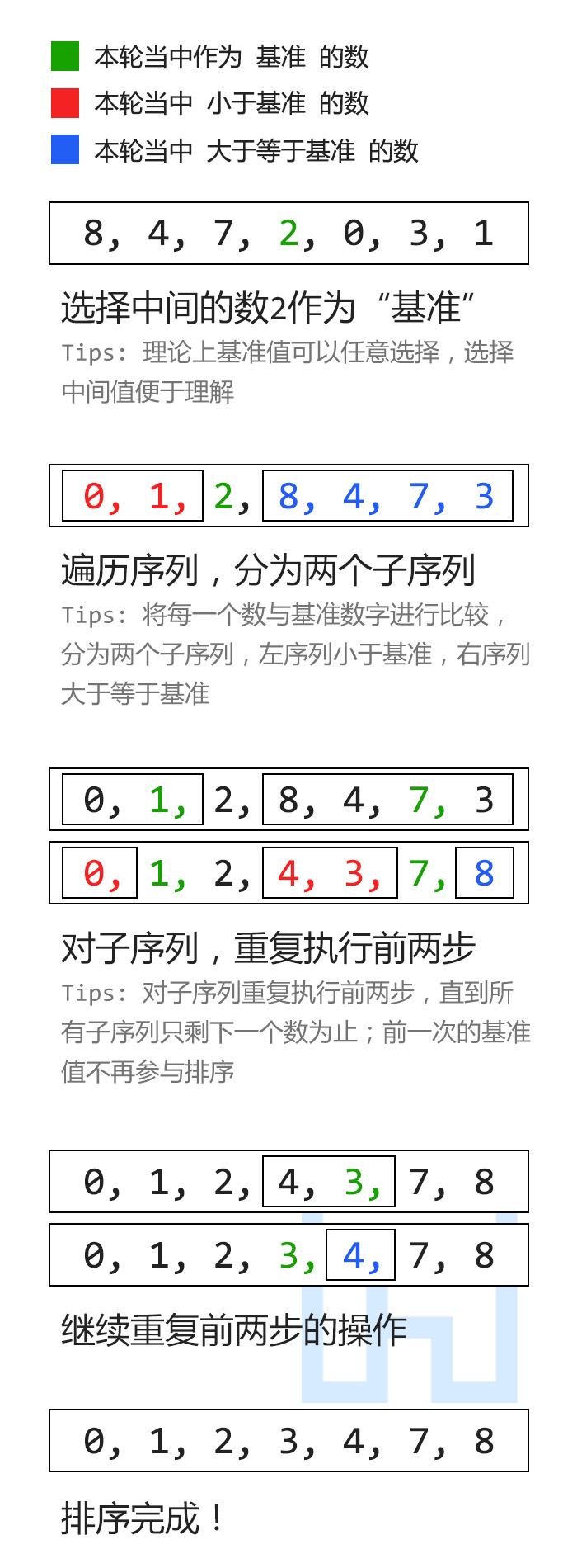 黄金拼图_拼图黄金蜘蛛怎么拼_拼图黄金满地