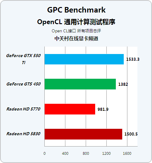 显卡价格英伟达a1000多少_英伟达a100显卡价格_英伟达a100显卡参数