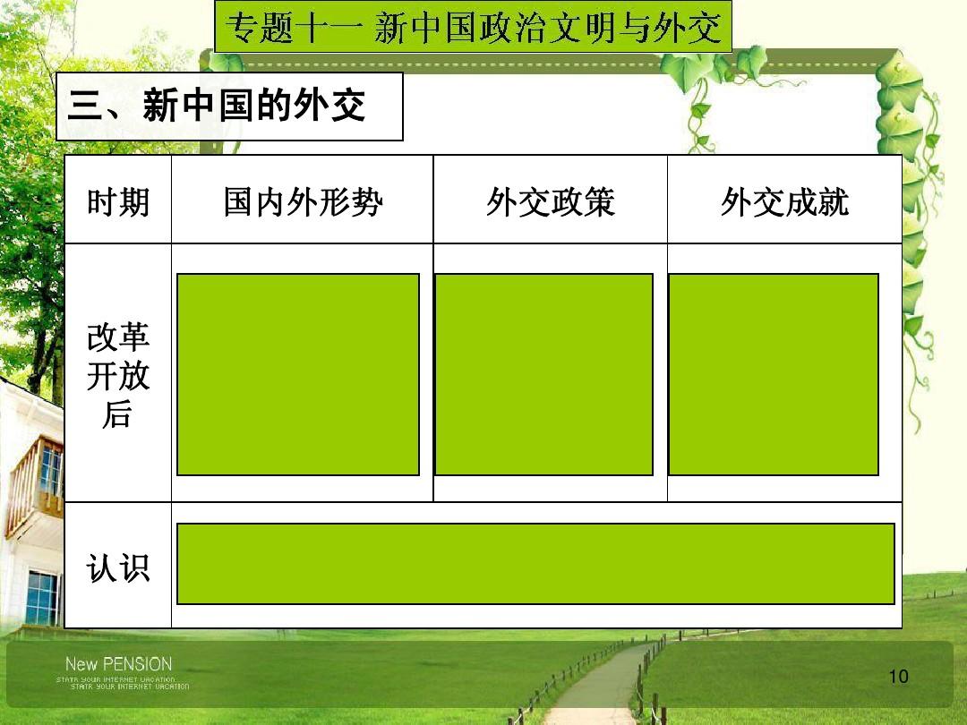 文明的攻略_攻略文明手机游戏怎么玩_我的文明手机游戏攻略