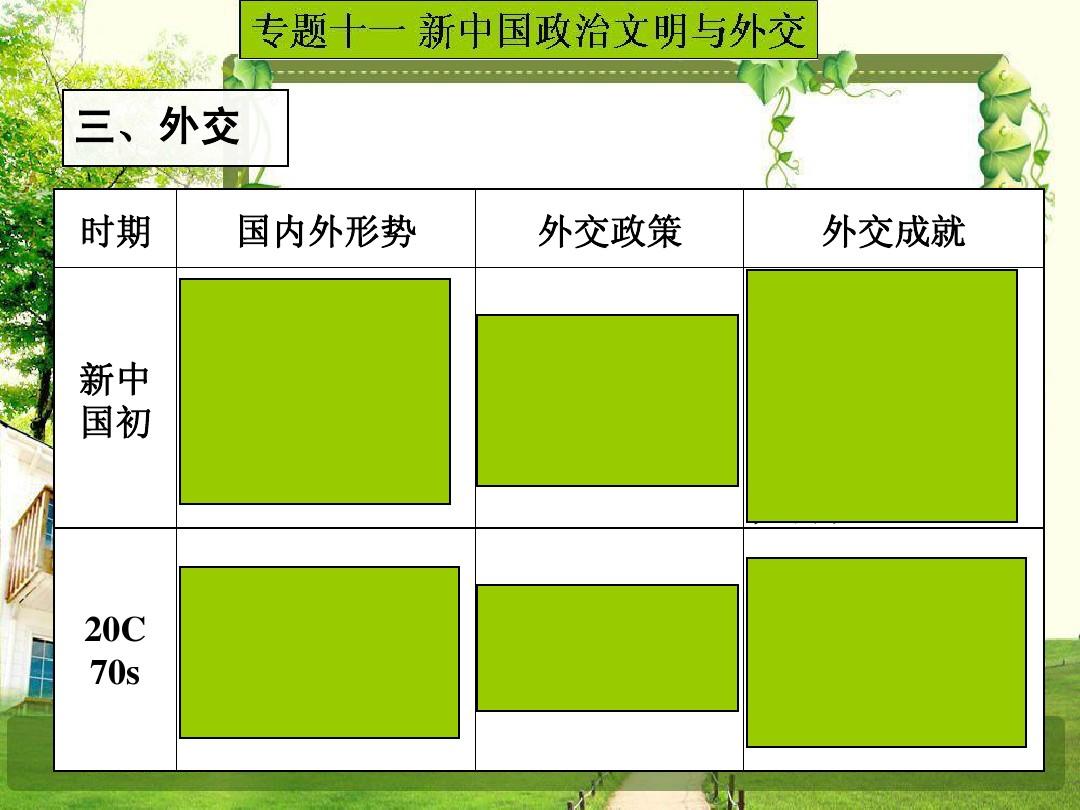 攻略文明手机游戏怎么玩_文明的攻略_我的文明手机游戏攻略