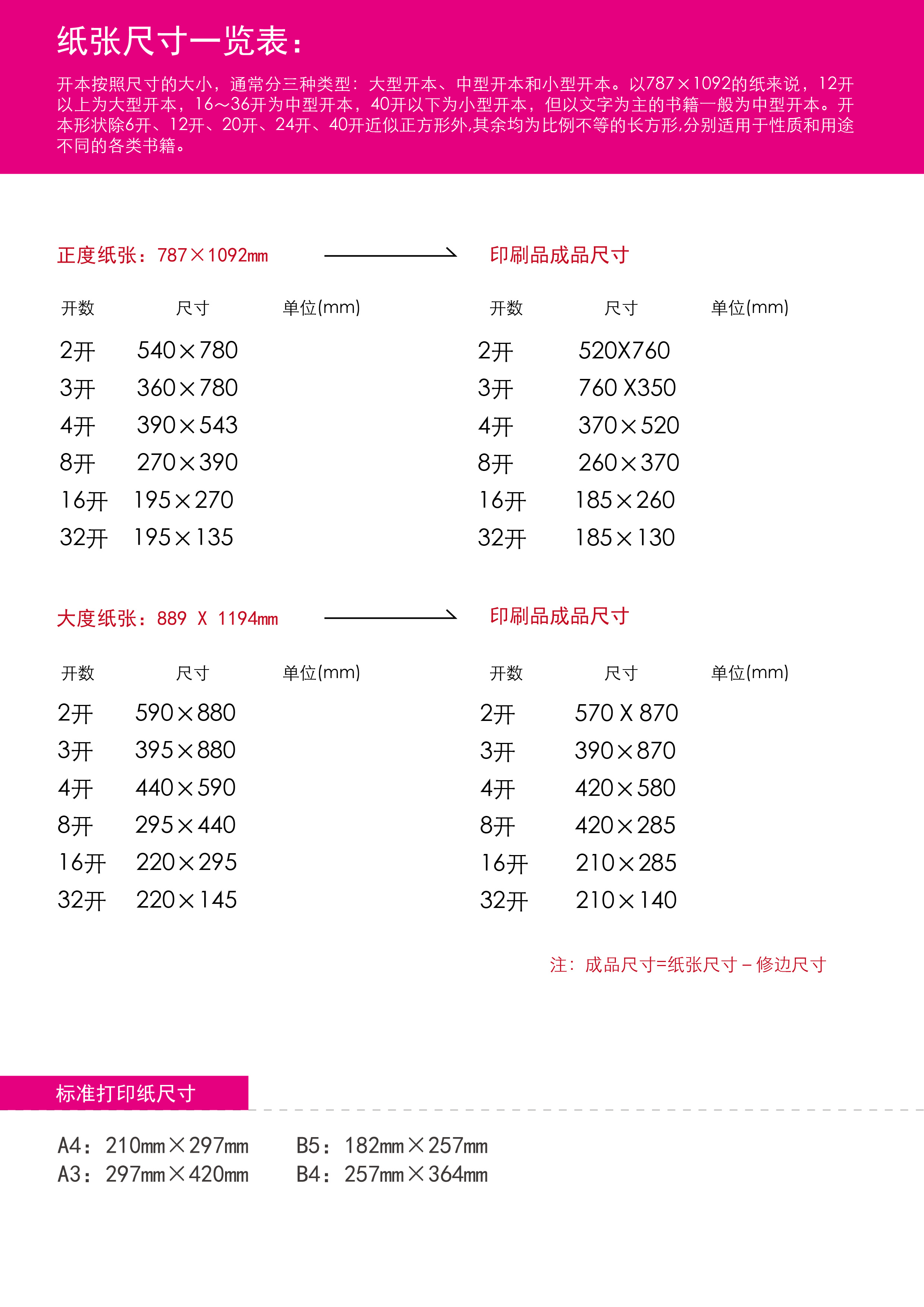 尺寸是怎么算的_尺寸是多少厘米_isoa4是什么尺寸