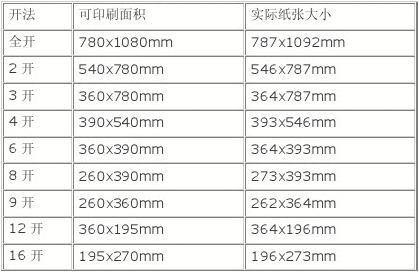 尺寸是怎么算的_尺寸是多少厘米_isoa4是什么尺寸