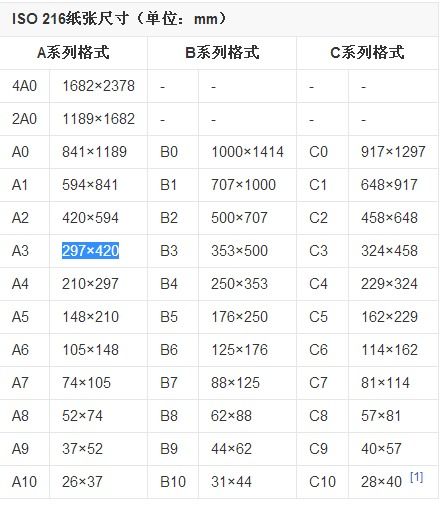 尺寸是多少厘米_尺寸是怎么算的_isoa4是什么尺寸