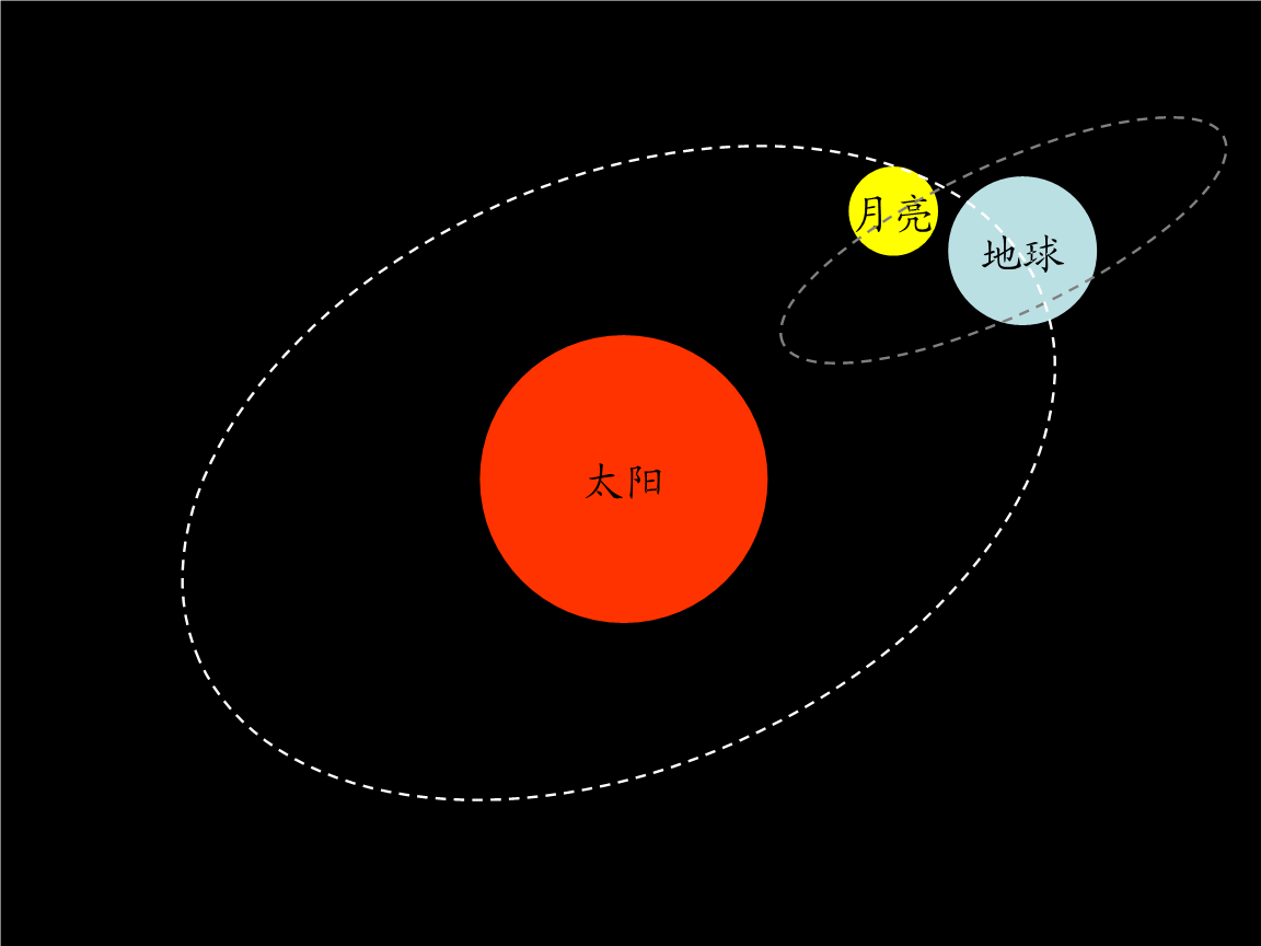 仰望夜空半月亮的诗句_仰望半月的夜空_仰望半月的夜空小说