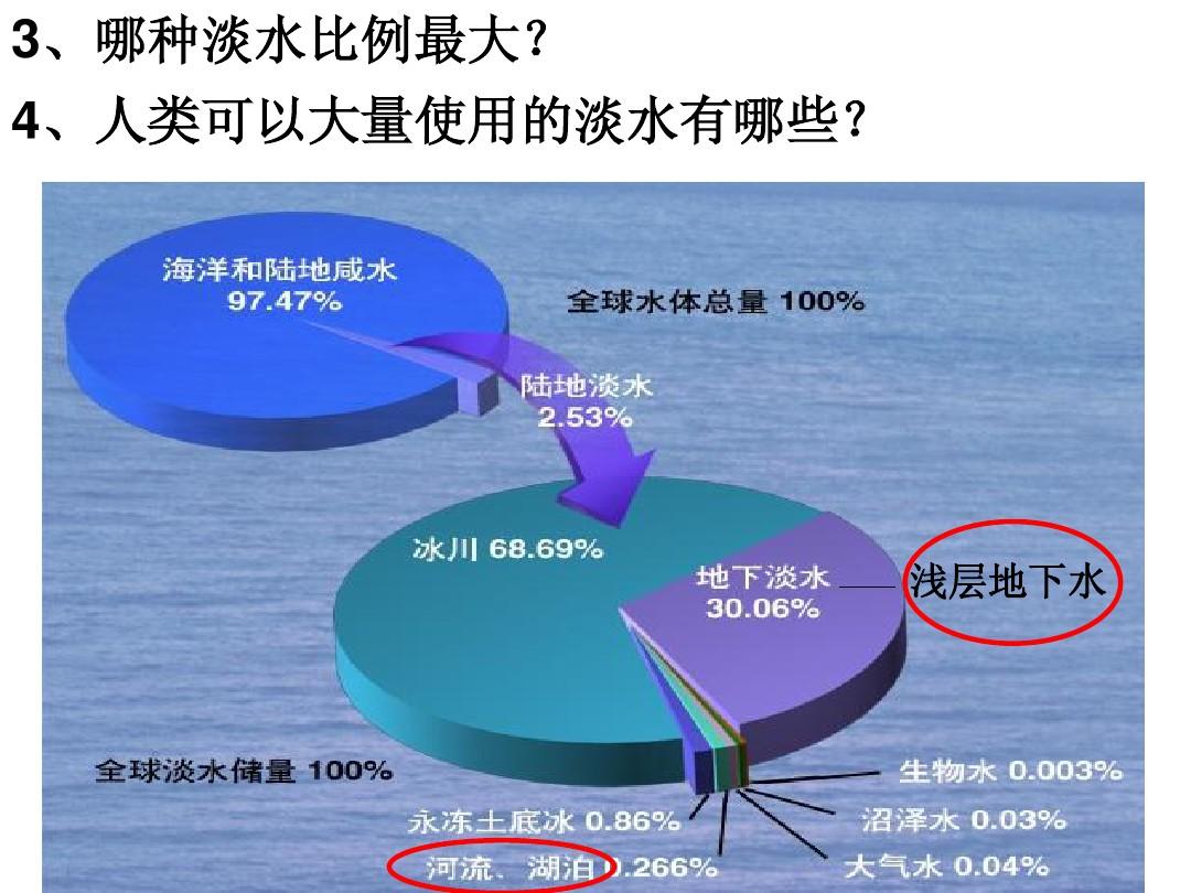 蒸发太平洋-太平洋水量蒸发危机:岛国生存堪忧(图1) 太平洋蒸发量_太平洋蒸发下雨_蒸发太平洋