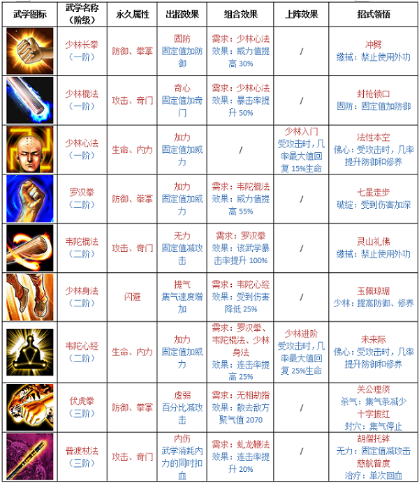 武侠手机版吃鸡游戏名-武侠手机版吃鸡游戏:选择门派、掌握技能,成为江湖高手(图4) 武侠吃鸡叫啥_武侠吃鸡大全_武侠手机版吃鸡游戏名